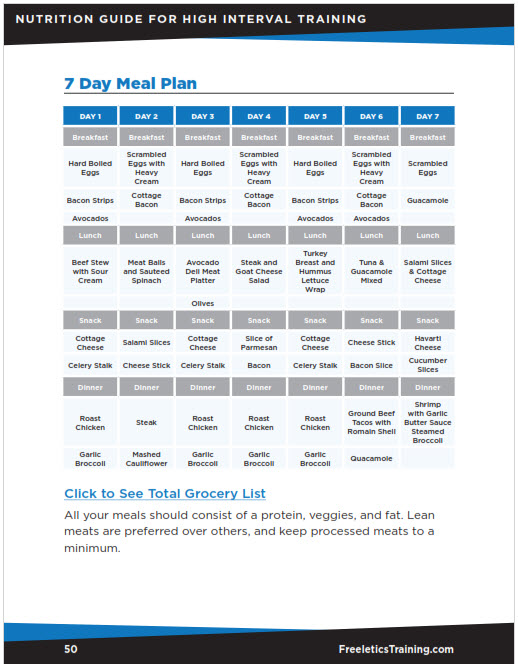 Nutrition Guide for Training Freeletics